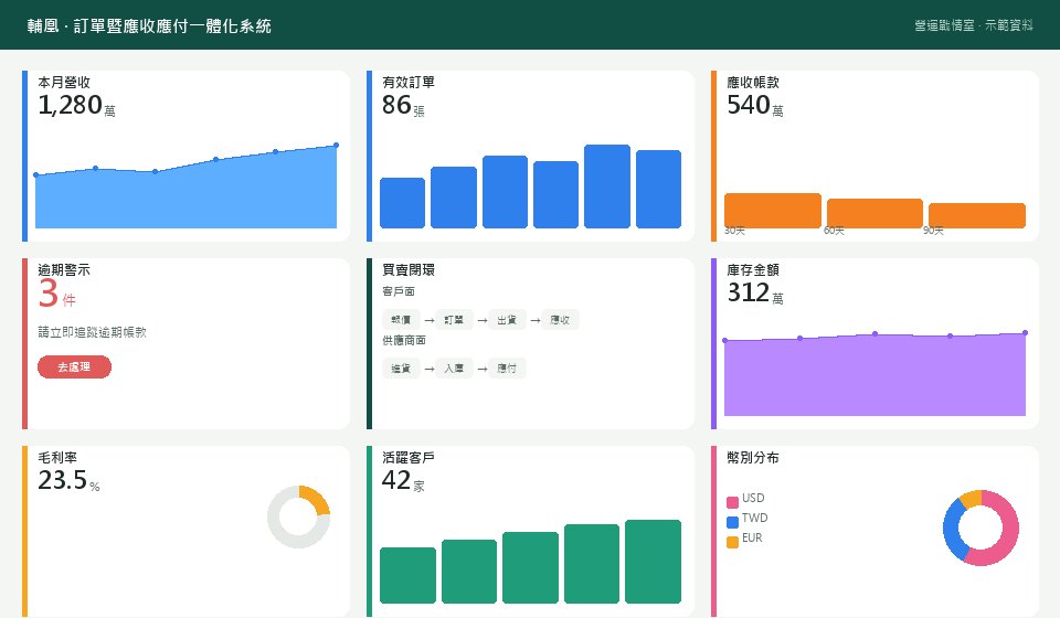 營運戰情室
