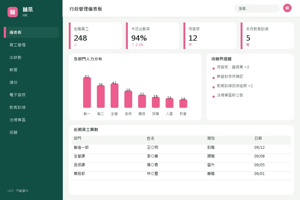 輔凰 HR 行政管理儀表板