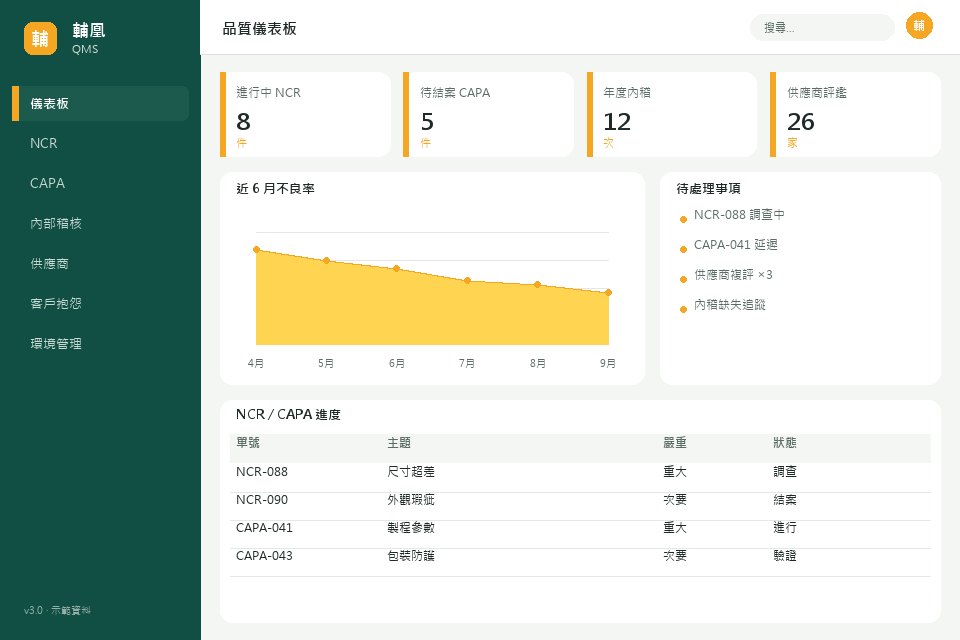 品質管理儀表板